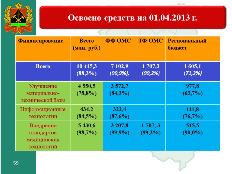 59 59 09.12.2017 59 Освоено средств на 01.04.2013 г. 59 59 59 09.12.2017 59 Освоено средств на 01.04.2013 г. 59